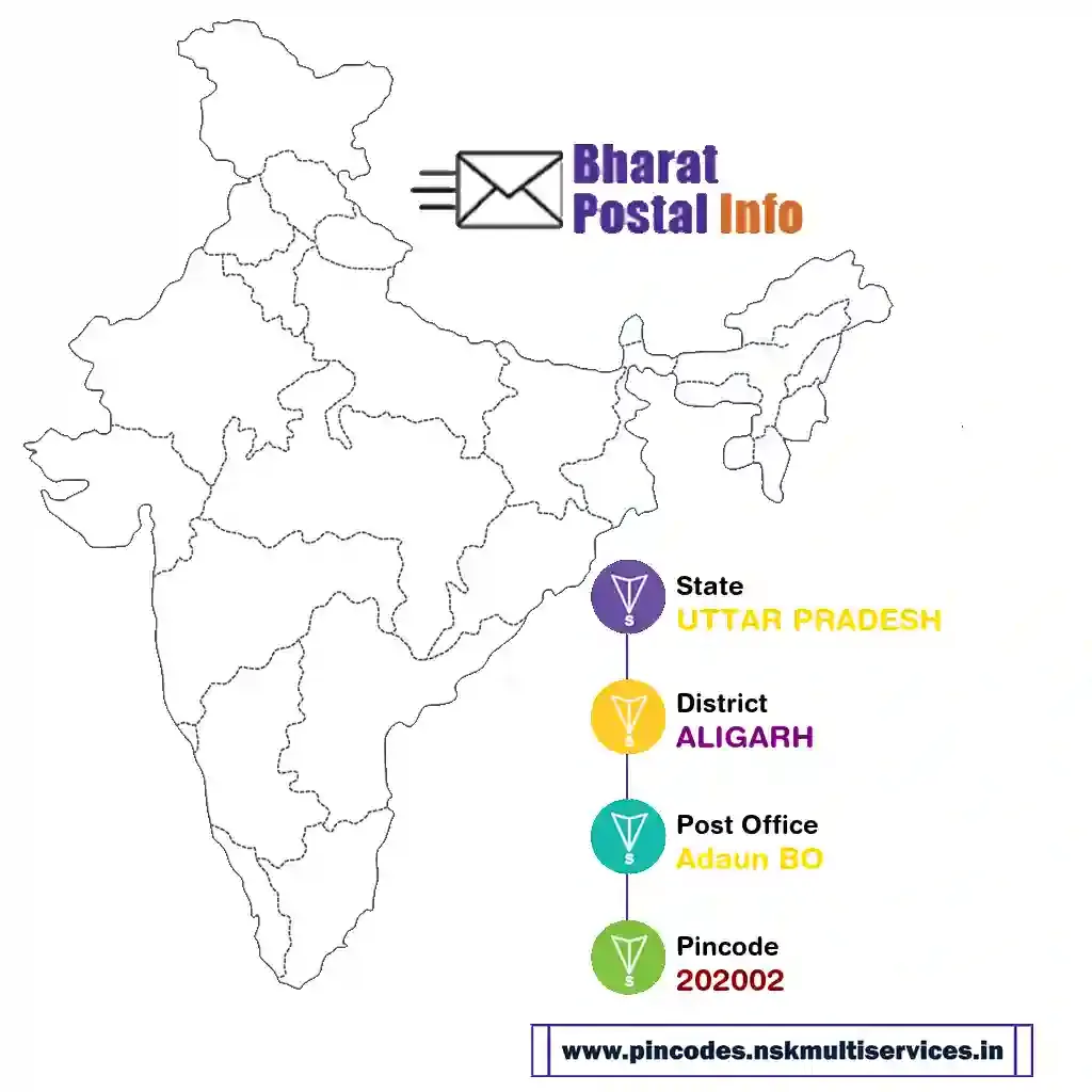 uttar pradesh-aligarh-adaun bo-202002